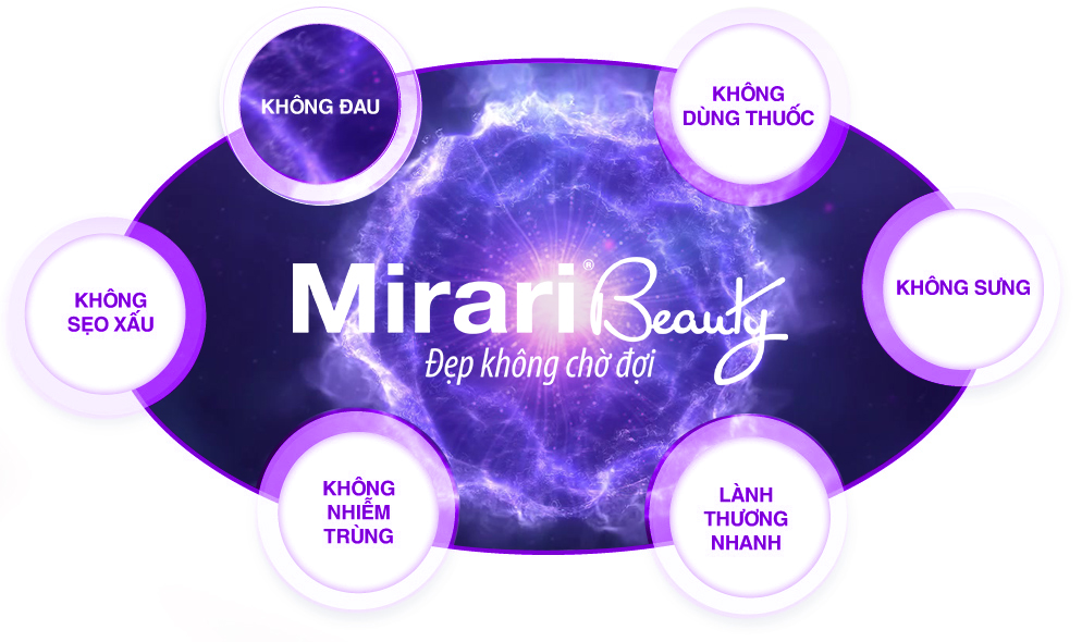 Mirari Beauty – Chăm sóc sau phẫu thuật bằng plasma lạnh Hoa Kỳ